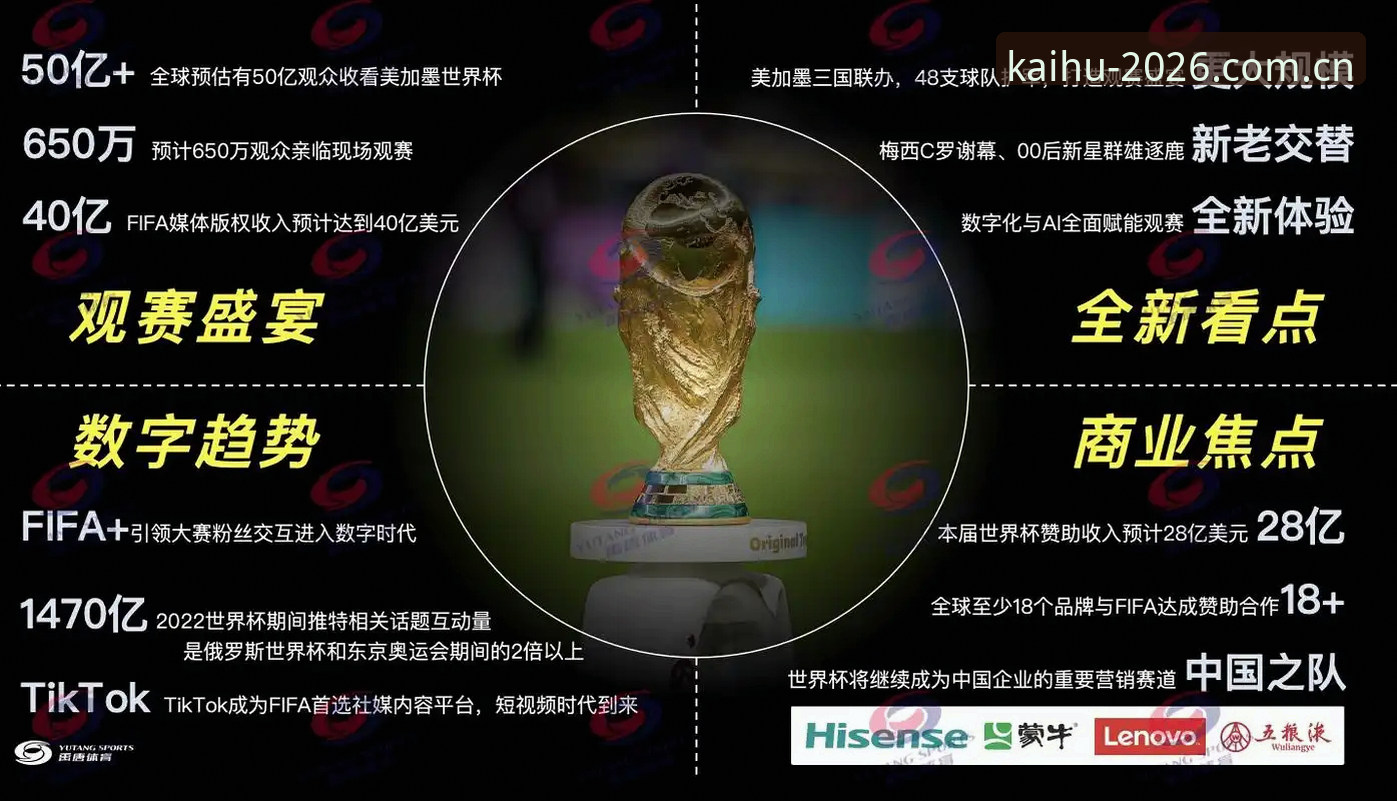 2026世界杯竞猜：3大维度告诉你世界杯赛事数据哪个好