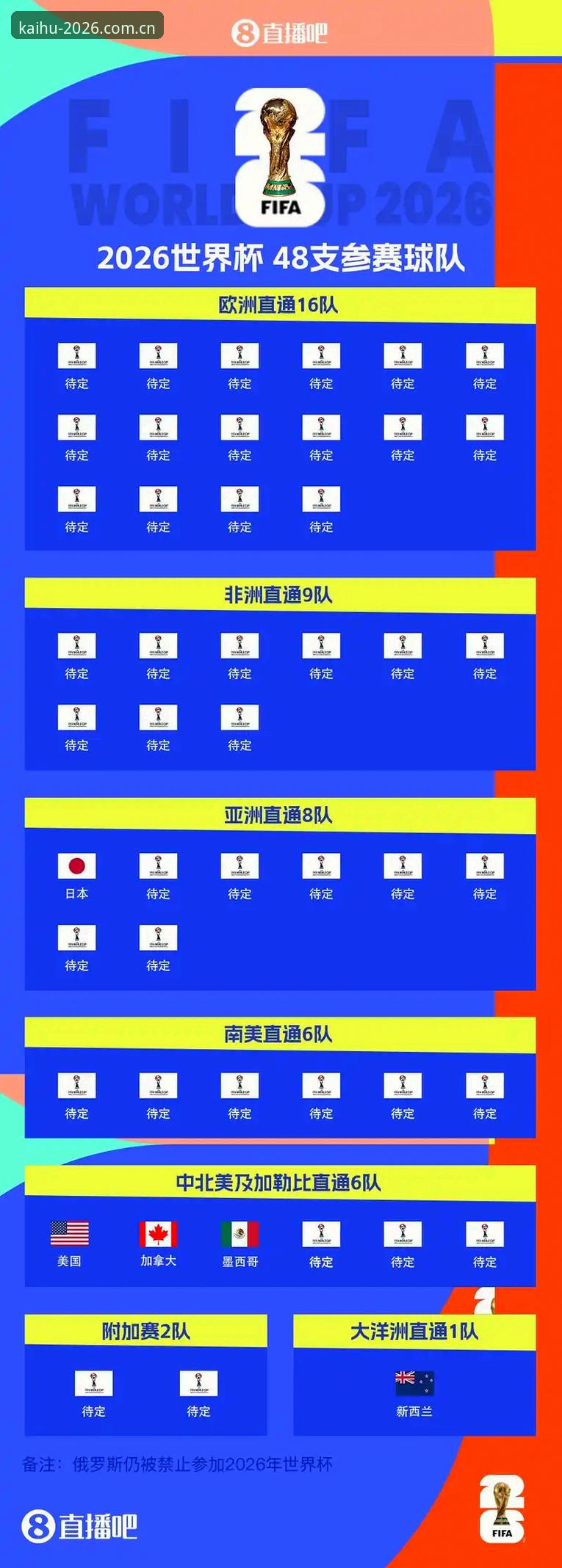 2026世界杯竞猜平台深度评测：赛事数据手机版体验与功能全面分析