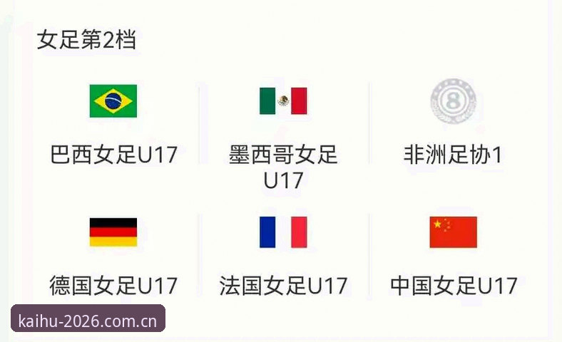 U17世界杯抽签揭晓最新动态：中国男女足双双落位，赛事投注热度升温
