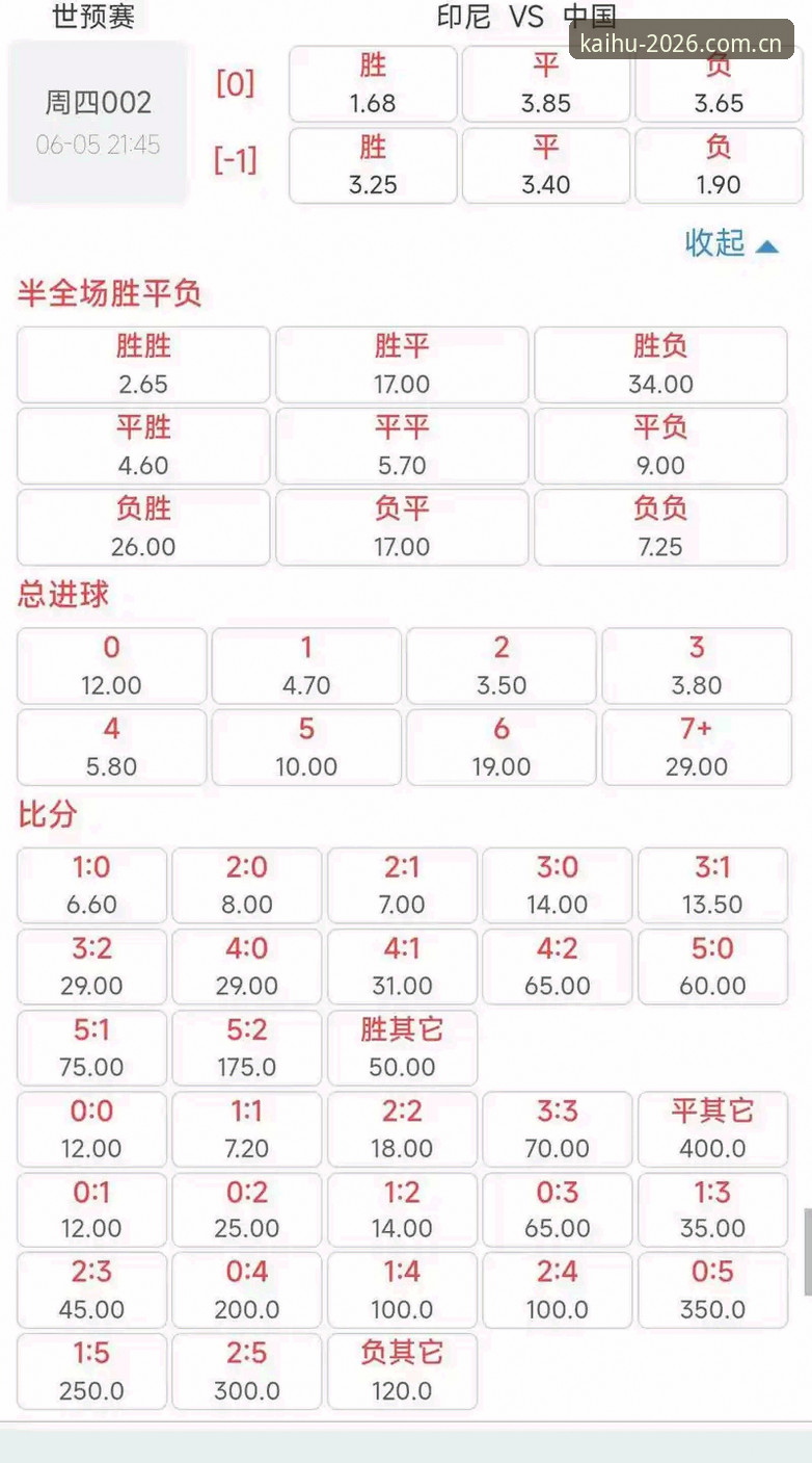 2026世界杯竞猜赔率查询评测：从入门到精通的完整指南